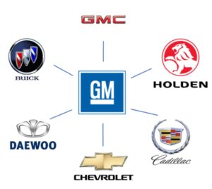 General Motors берёт курс на «озеленение»